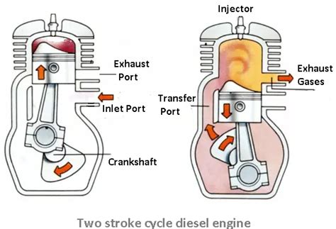 minimum compression for 2 stroke